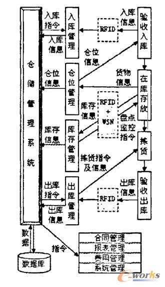 业务系统架构流程图