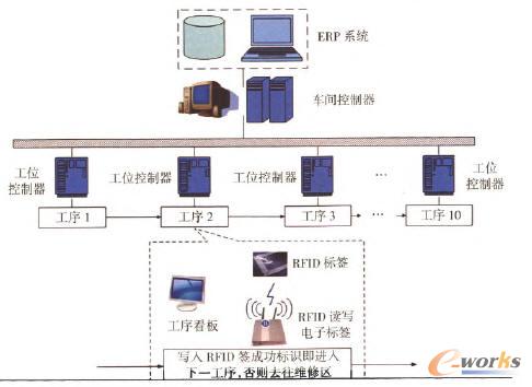 上海瀚鹏公司发动机泵装配线原理