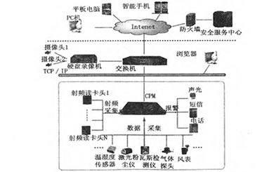安全综合监控管理系统